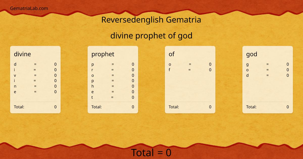 divine prophet of god in reversedenglish Gematria